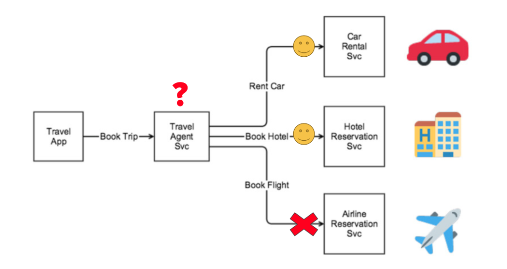 Saga pattern